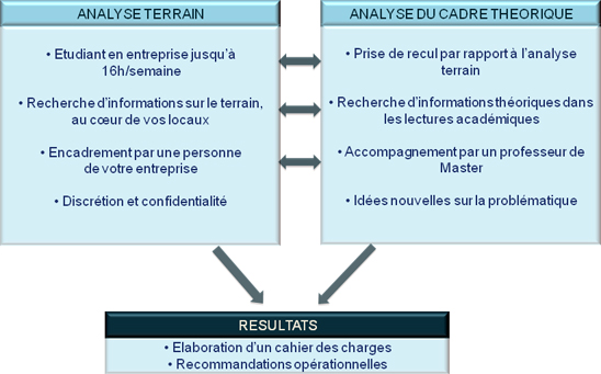 schema-projet-consulting-02