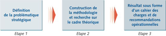 schema-projet-consulting
