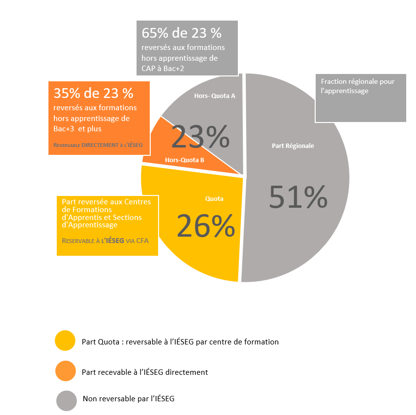 Entreprise Assujettie à La Taxe D Apprentissage