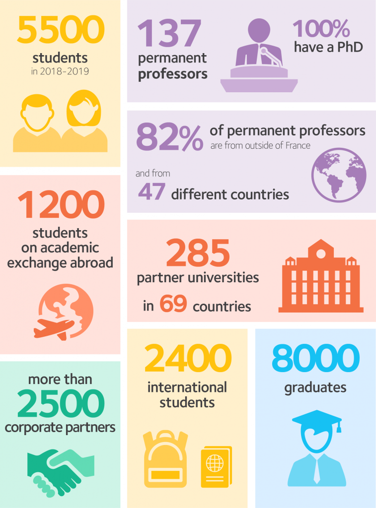 ieseg-keyfigures-2018-en