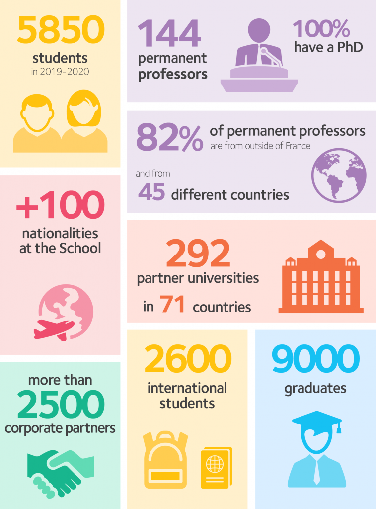 Key Figures 2019 2020