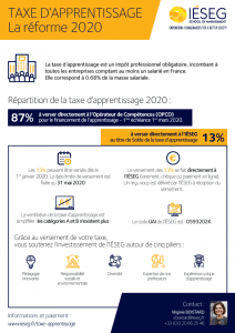 Infographie Taxe d'Apprentissage 2020