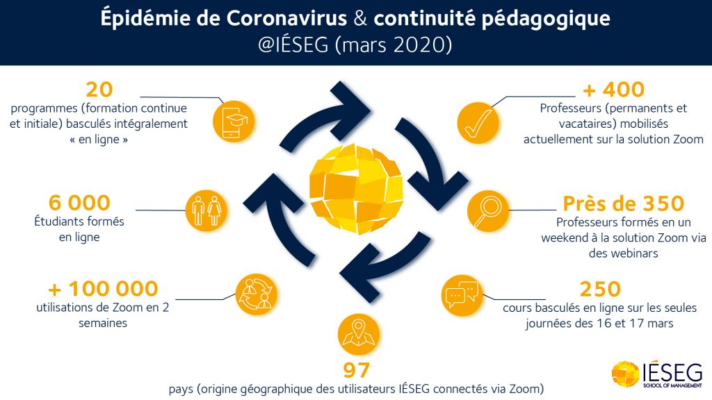 Infographie continuité pédagogique