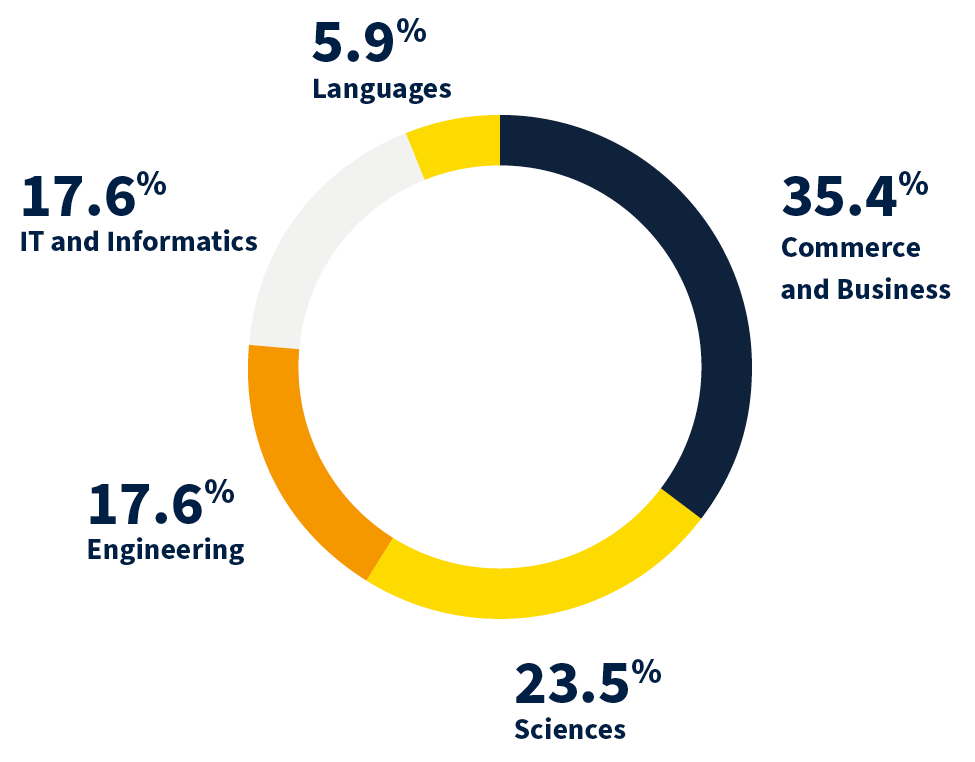 IMBA participants