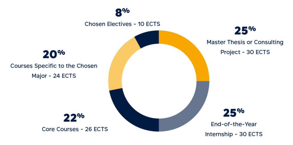 Grande Ecole Program - Master Cycle