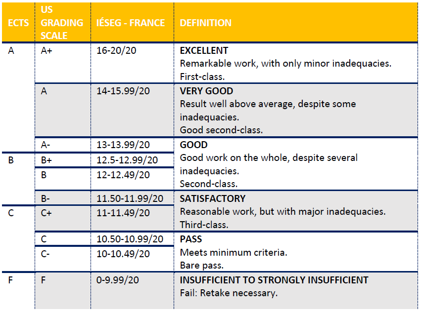 Grades Conversion