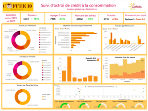 Vainqueur DataViz Challenge