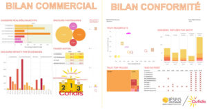 2e place du DataViz Challenge