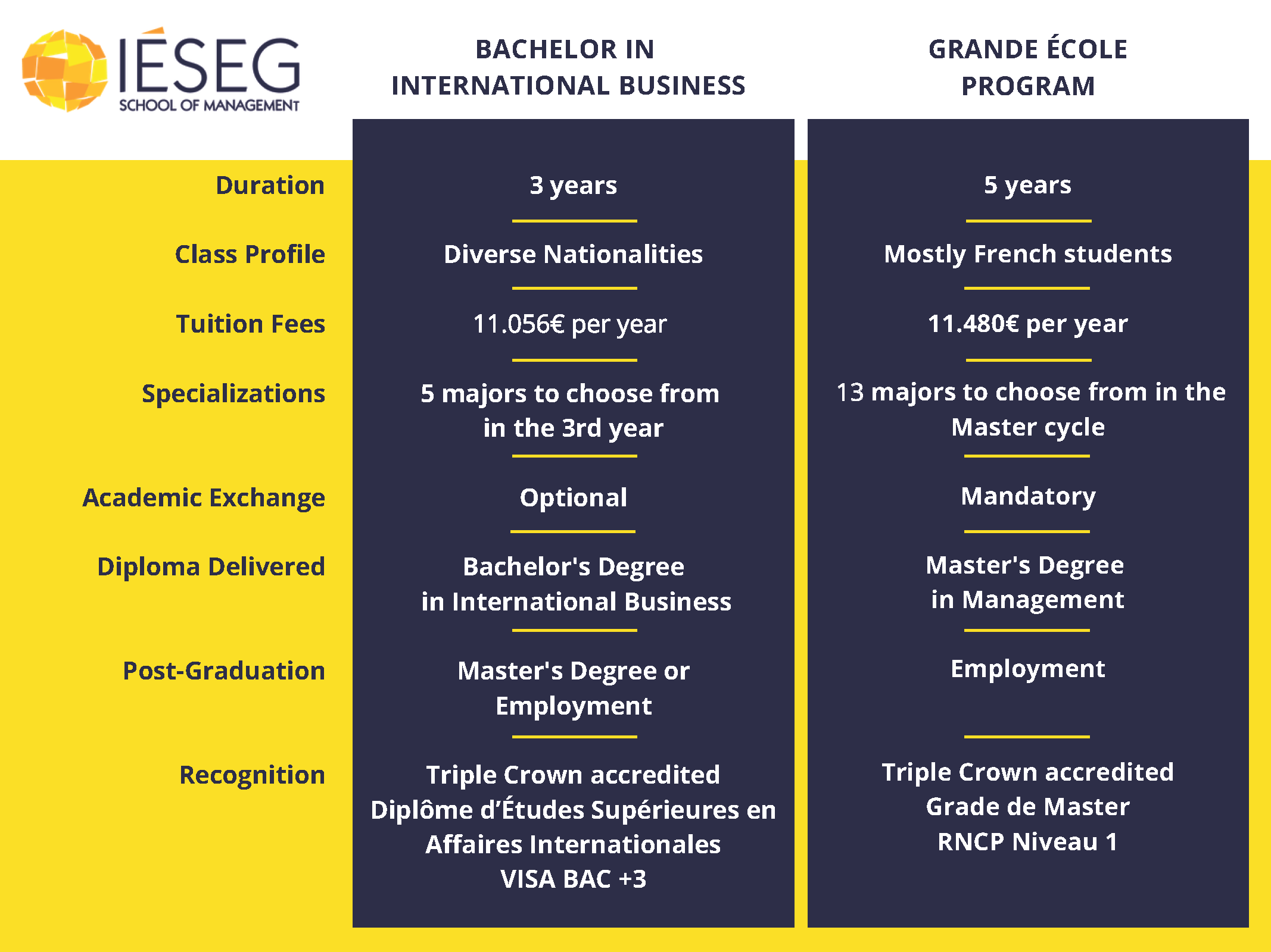 Bib - PGE Comparison Chart