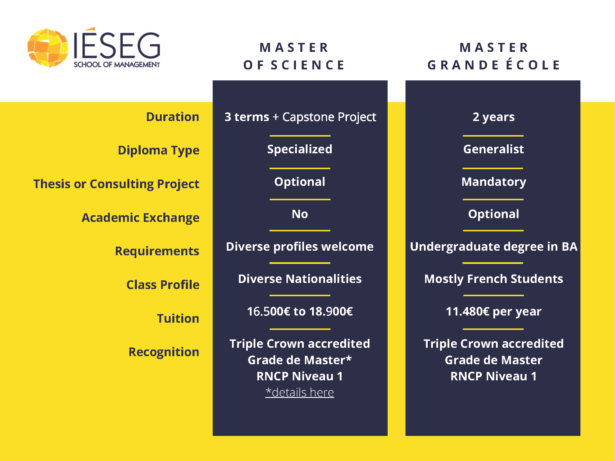 MSC - MGE Comparison Chart